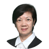 劉劍桃 Wendy Lau