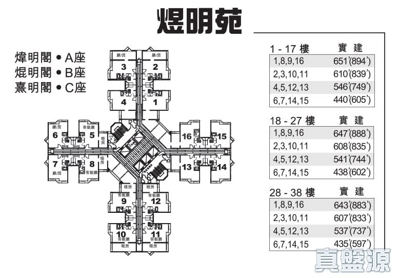 YUK MING COURT KWAN MING HOUSE (BLOCK B) Low Floor Zone Flat 1 Tseung Kwan O