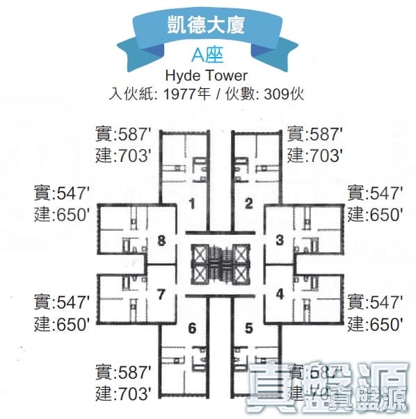 凱德大廈 A座 高層 A7室 觀塘/藍田/油塘